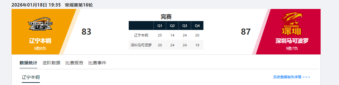 开云入口-CBA又出现一位顶级前锋！一年一进步，脚踏实地，球迷：进国家队