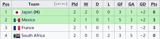 奥运男足4组形势：西班牙阿根廷怎样才能携手出线？